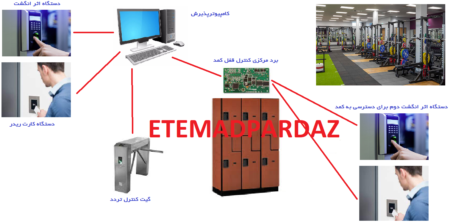 قفل های الکتریکی باشگاهی ، و استخر ، آنلاین ، مچبندی ، فلزی